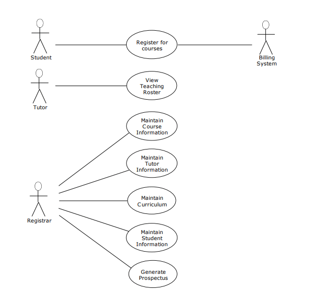 Use Cases - Get some exercise