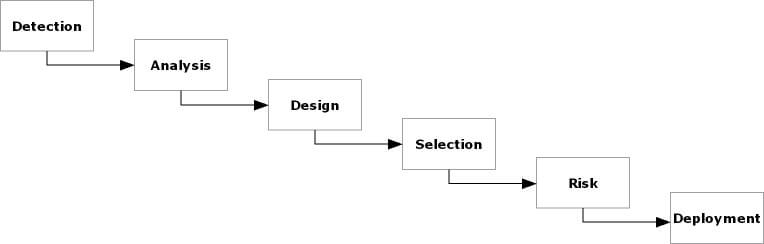 problem solving skills diagram 