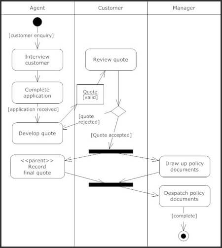 activity-insurance2