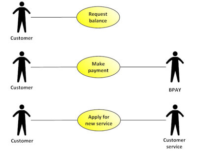 use-case-fragments1