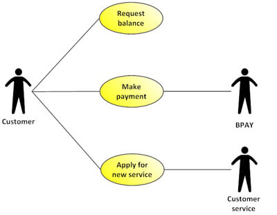 use-case-fragments2