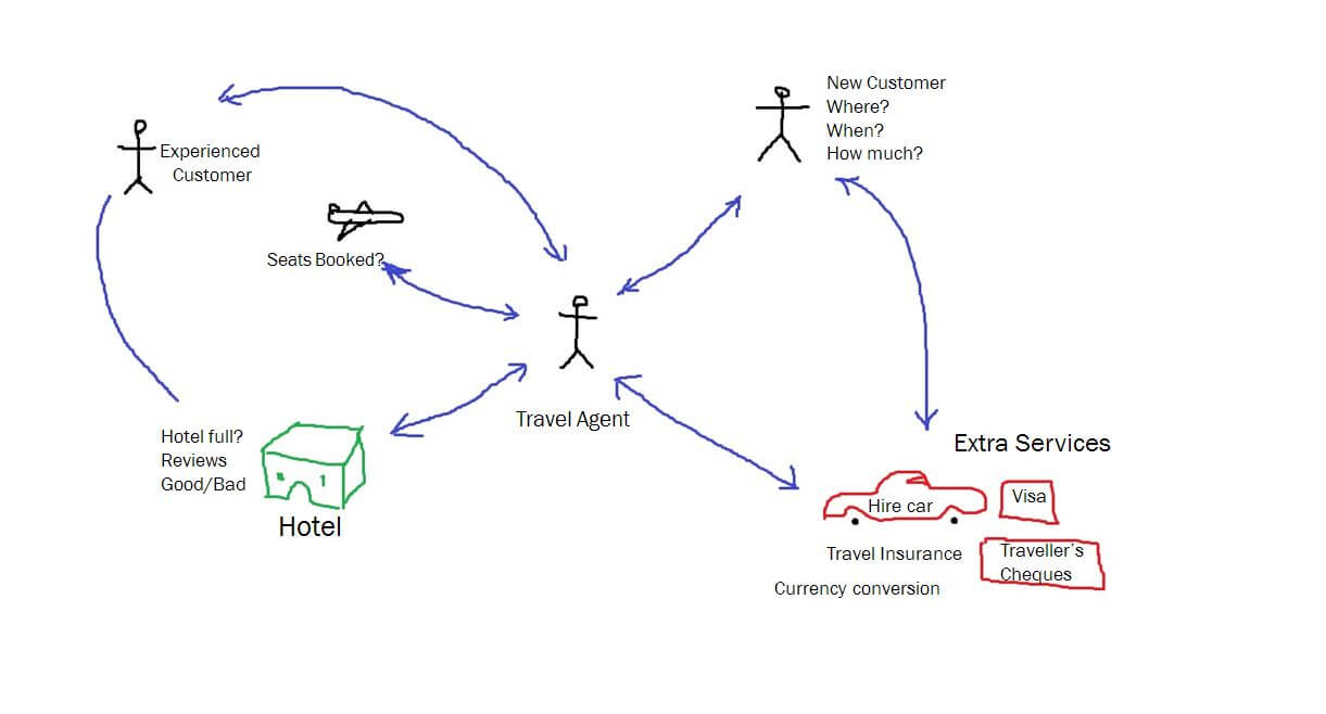 Rich Pictures: Watch the Webinar from IRM Training