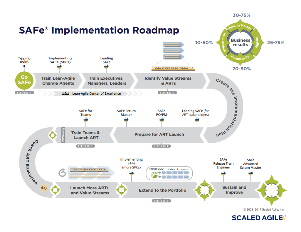 agile training roadmap