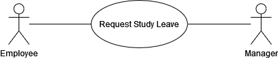 Use Case Diagram for an employee requesting Study Leave to their manager